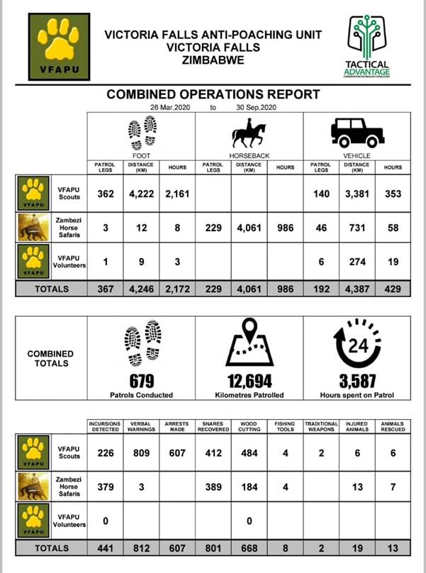 VFAPU operations report 